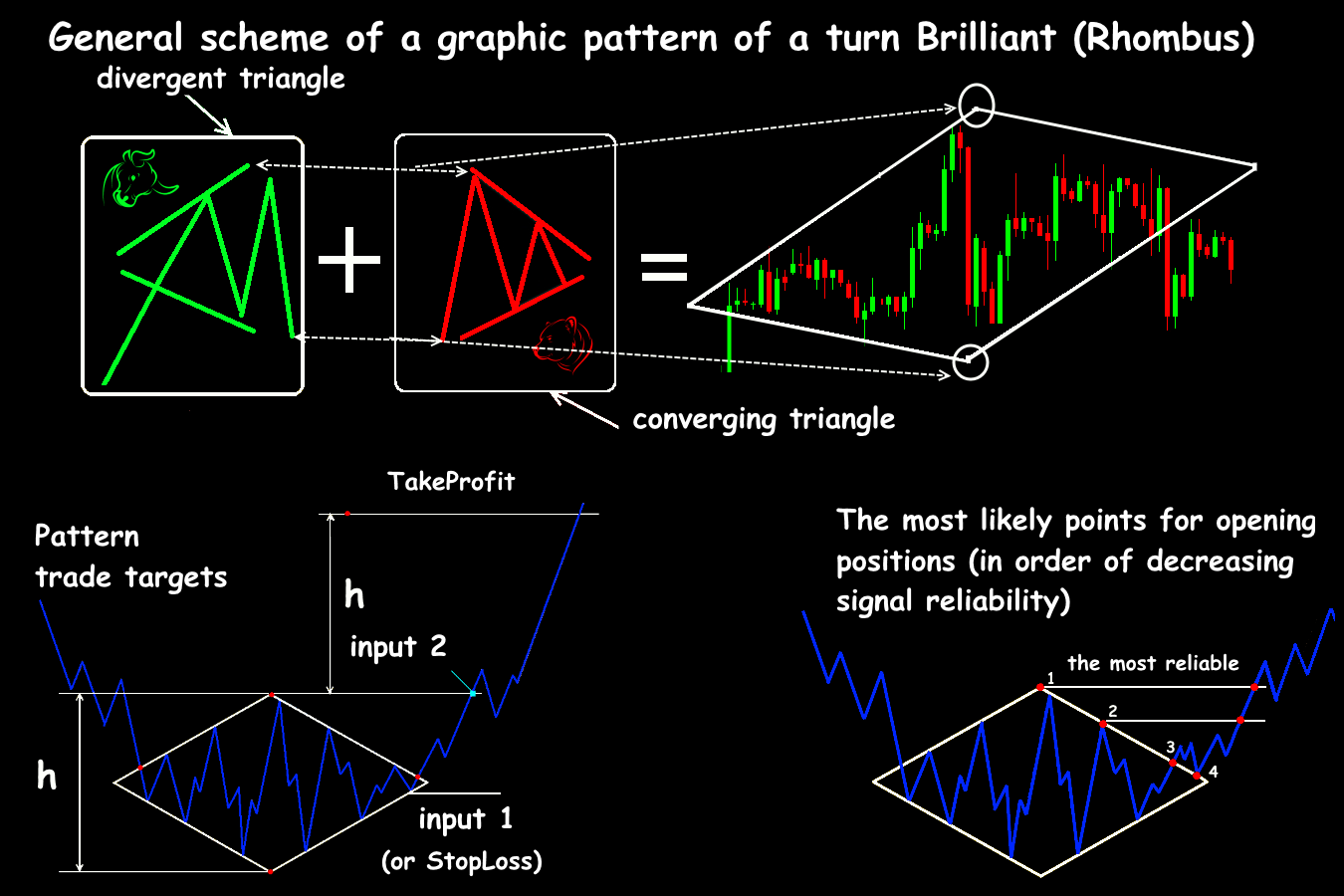 Diamond pattern