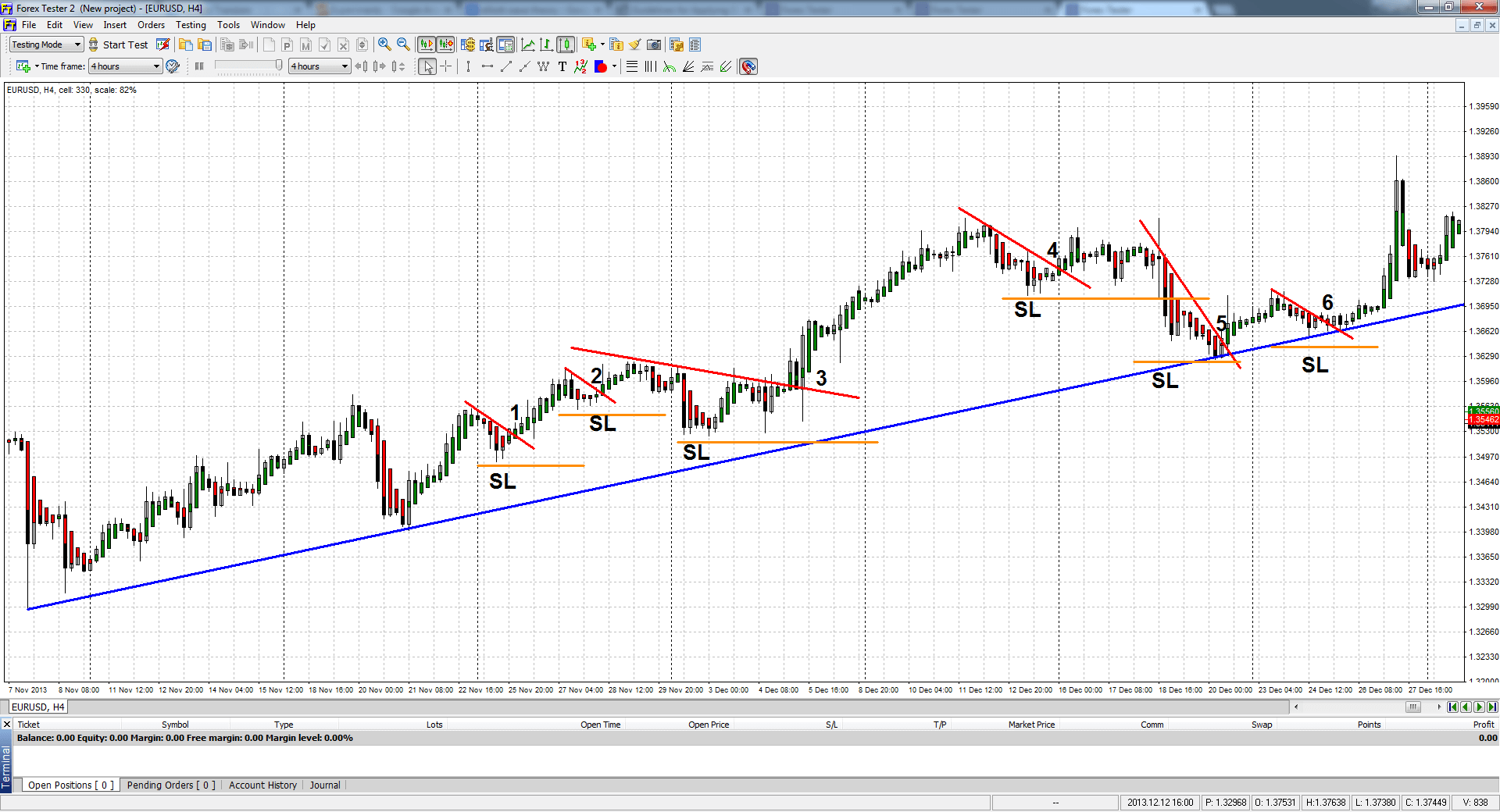 Heikin Ashi chart: examples of the trades