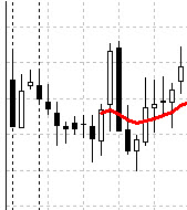 Example of moving average calculation