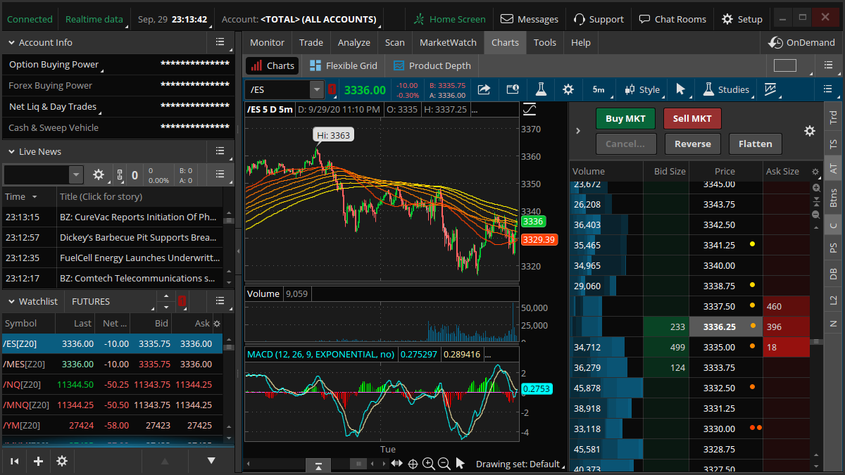 Thinkorswim screenshot