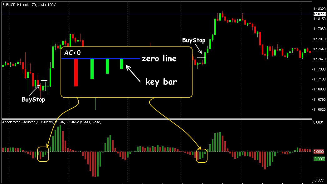 Weaker signal for purchase