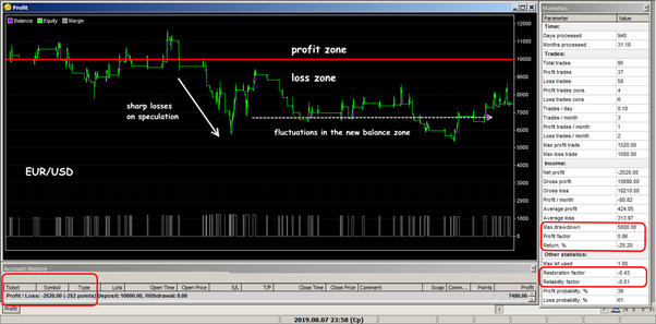 kumo rev eur eng