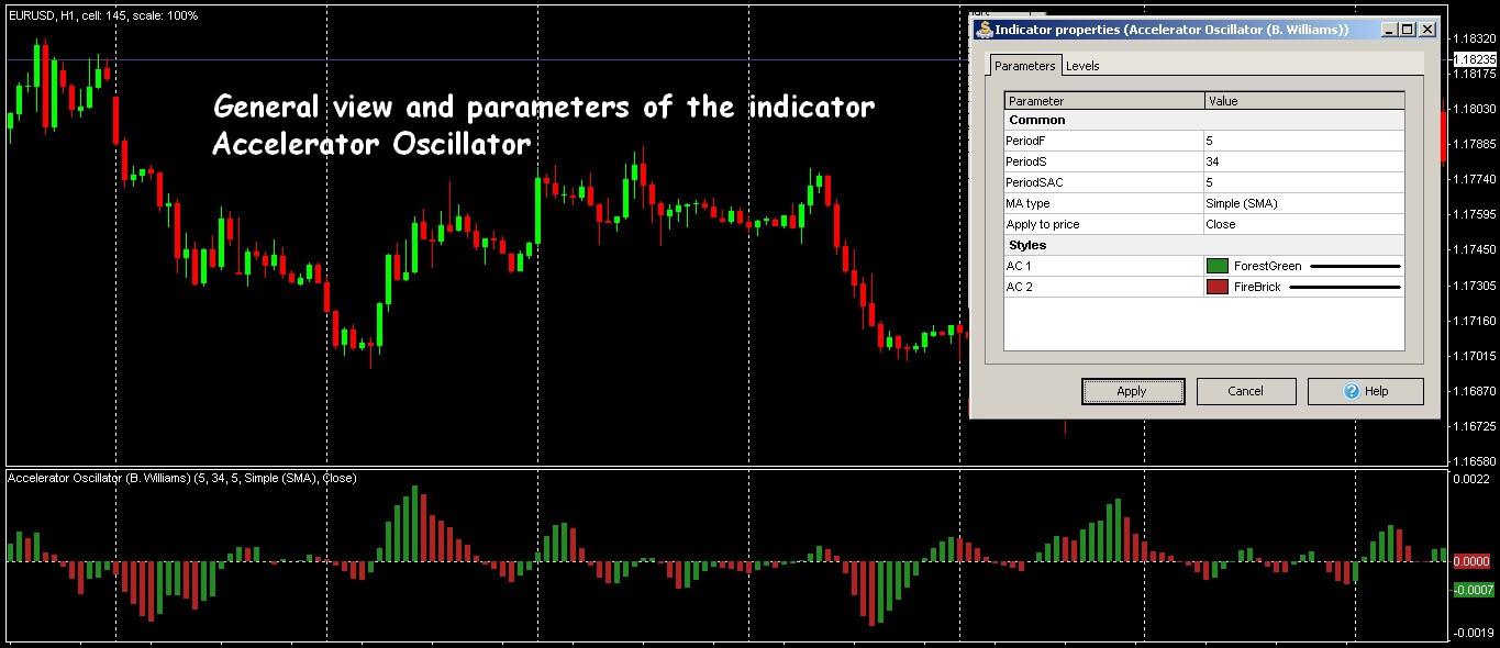 Standard version of the indicator