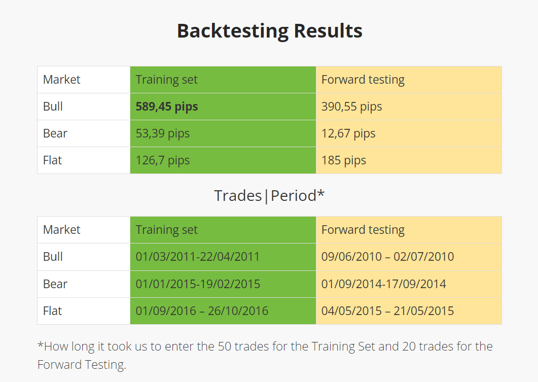 backtesting macd